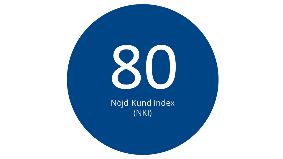 Bilden föreställer en blå cirkel. I cirkeln står det 80 och Nöjd Kund Index (NKI)